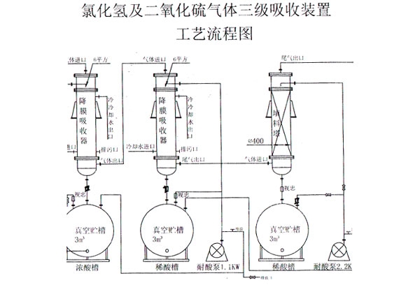 大理氯化氫吸收器