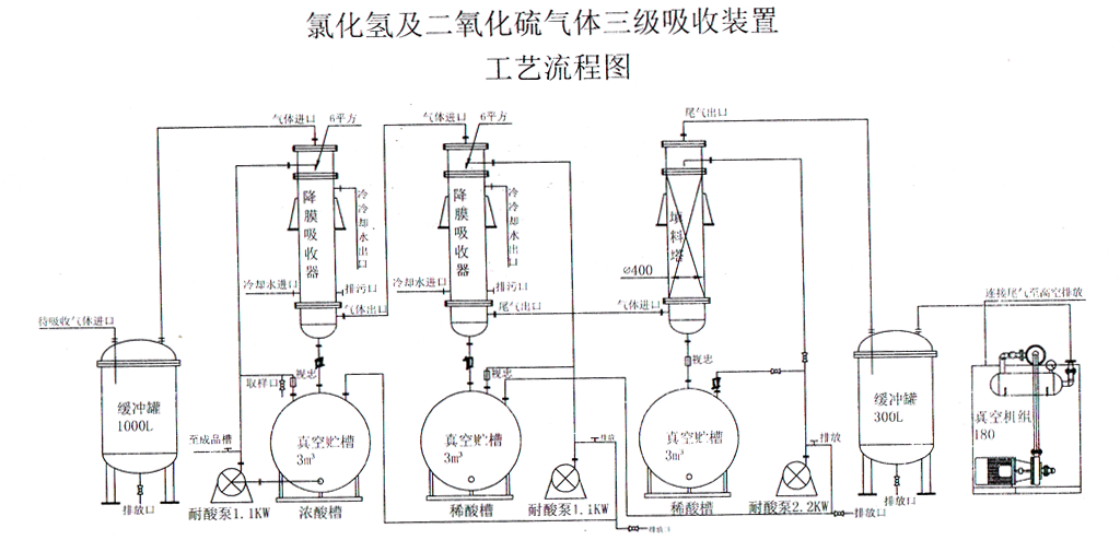 PP儲(chǔ)罐