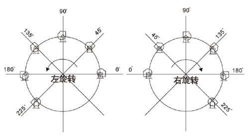 聚丙烯計(jì)量罐