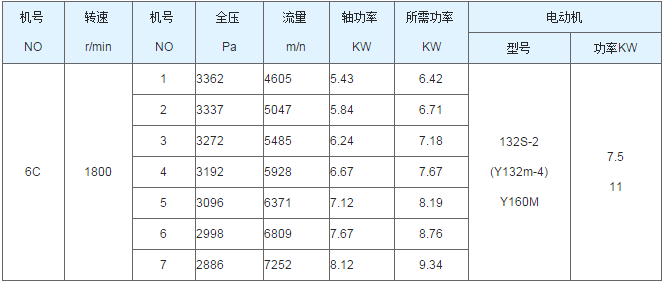 聚丙烯真空儲罐