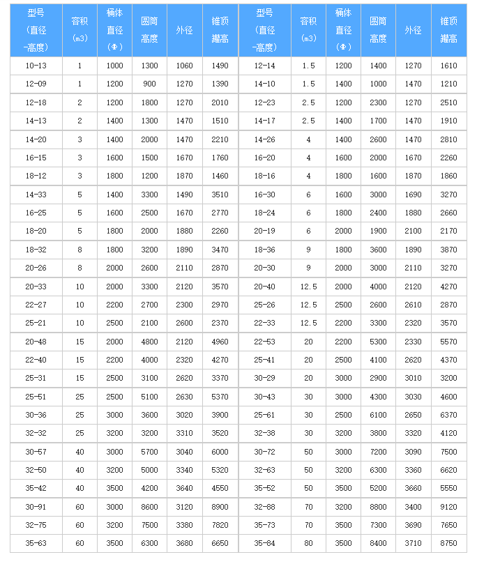 PP儲罐產品介紹